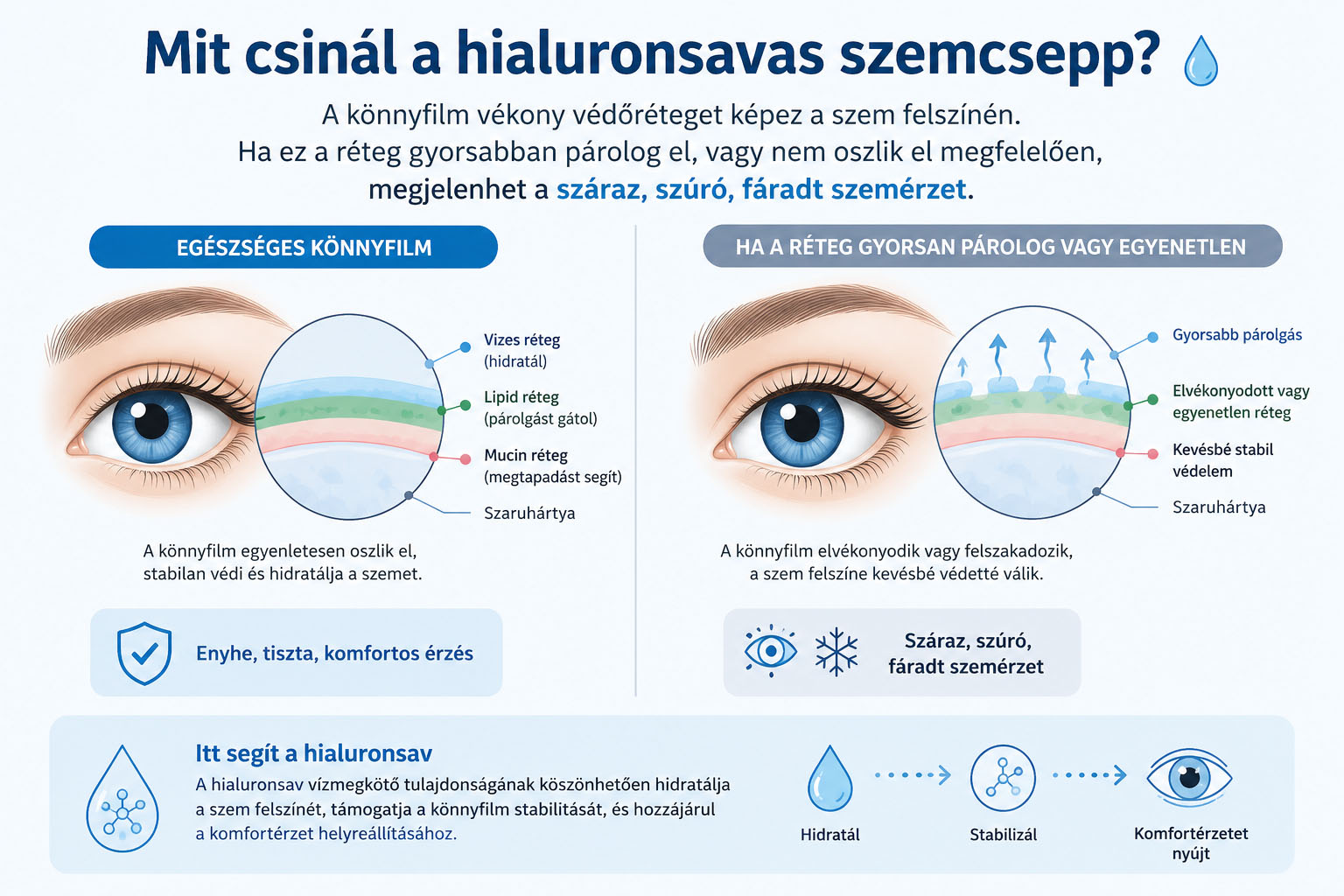 EyeContact Drops - Hidratáló, nyugtató szemcsepp