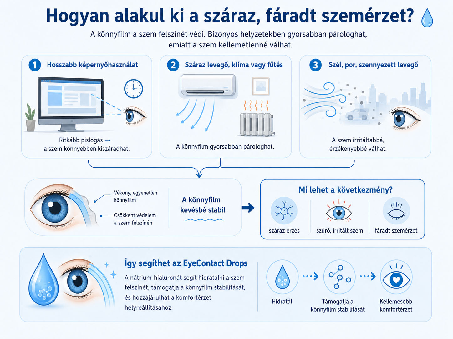 Hogyan segíthet az EyeContact Drops szemcsepp