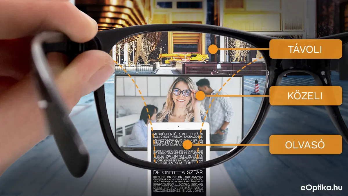 Multifokális szemüveg